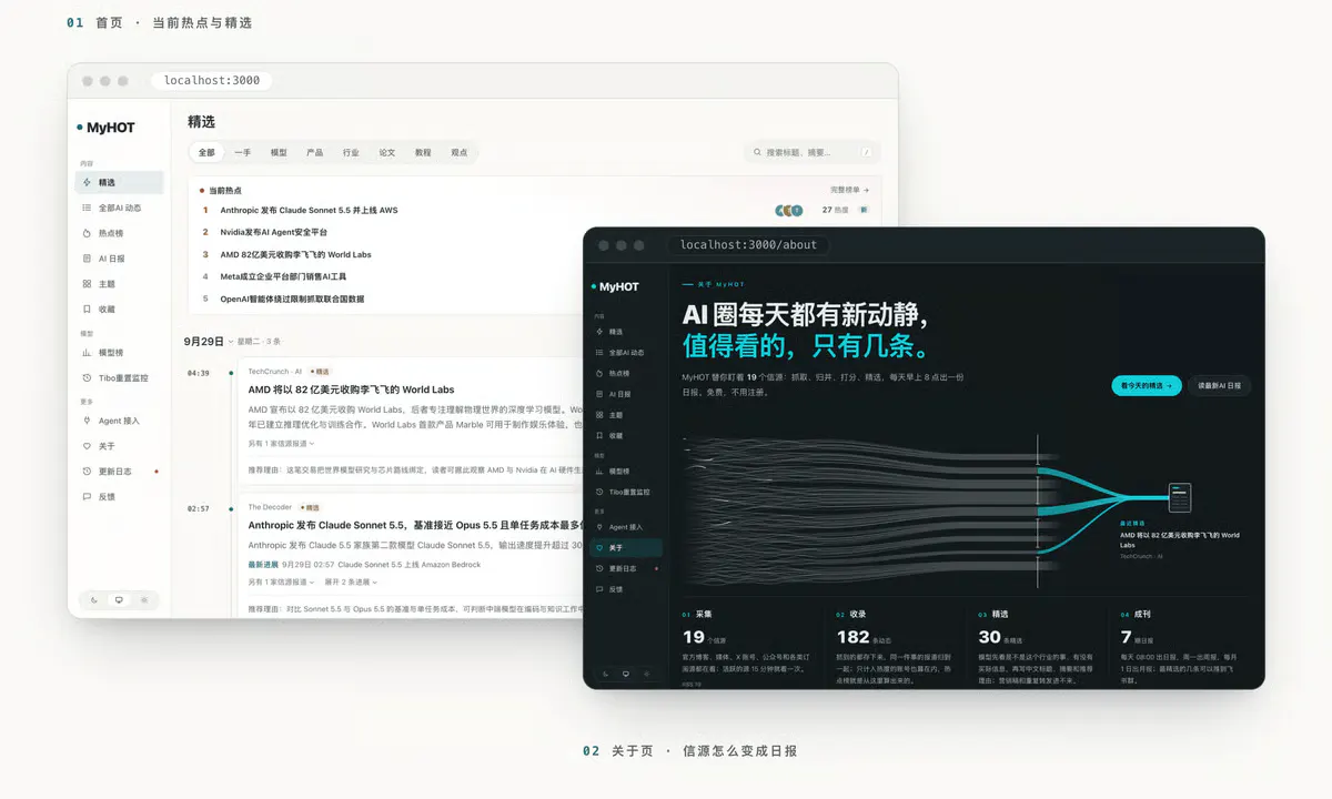 AIHOT Opens Its Full AI News Curation Stack to Developers