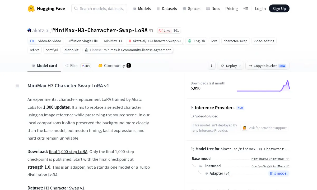 Akatz Labs Trains MiniMax H3 Character-Swap LoRA Overnight for $11