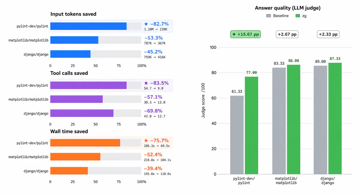 Alibaba's zvec-grep Gives Coding Agents One Search Layer to Replace Endless Grep Loops