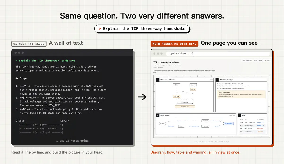 Answer Me With HTML Turns AI Replies Into Visual Explainers 87% Faster