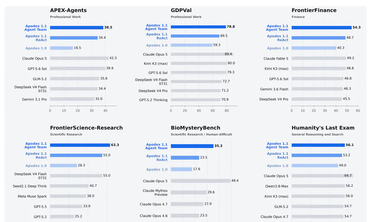 Apodex's FrontierAgent Lets a 35B Model Match 1T-Parameter Rivals