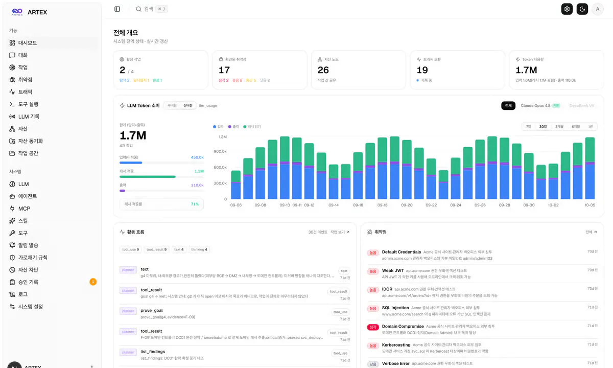 ARTEX Korean Fork Surfaces After AI Pentesting Tool Hit Seven Banks
