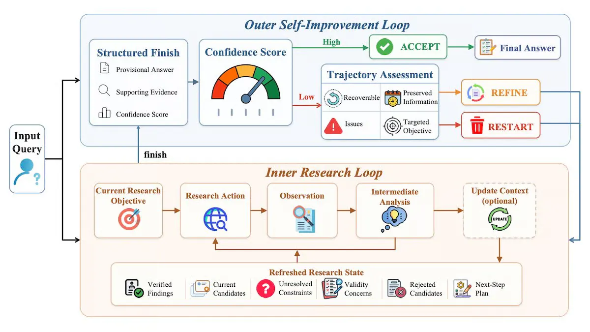 BAAI's AREX Beats Models 10x Its Size on Deep Web Research