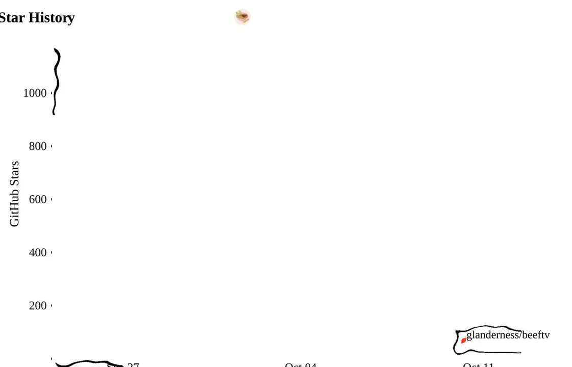 BeefTV Turns AI Video Production Into a Visual Node Graph