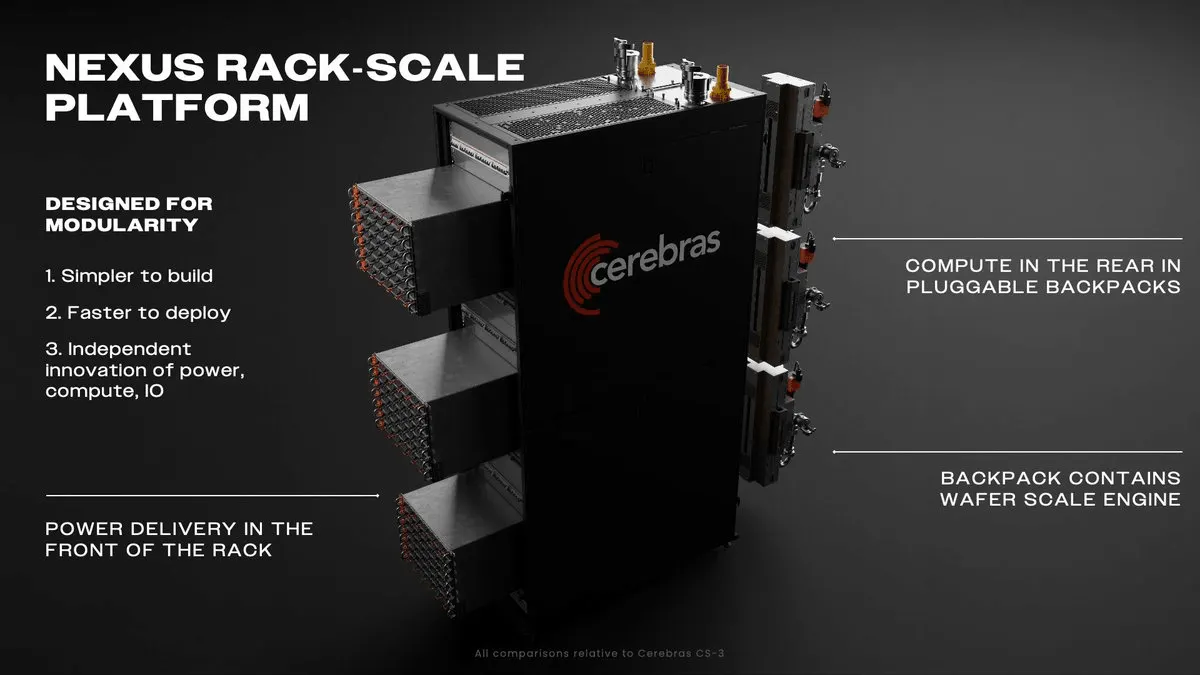 Cerebras Unveils CS-4 Roadmap Targeting 30x Faster AI Than GPUs