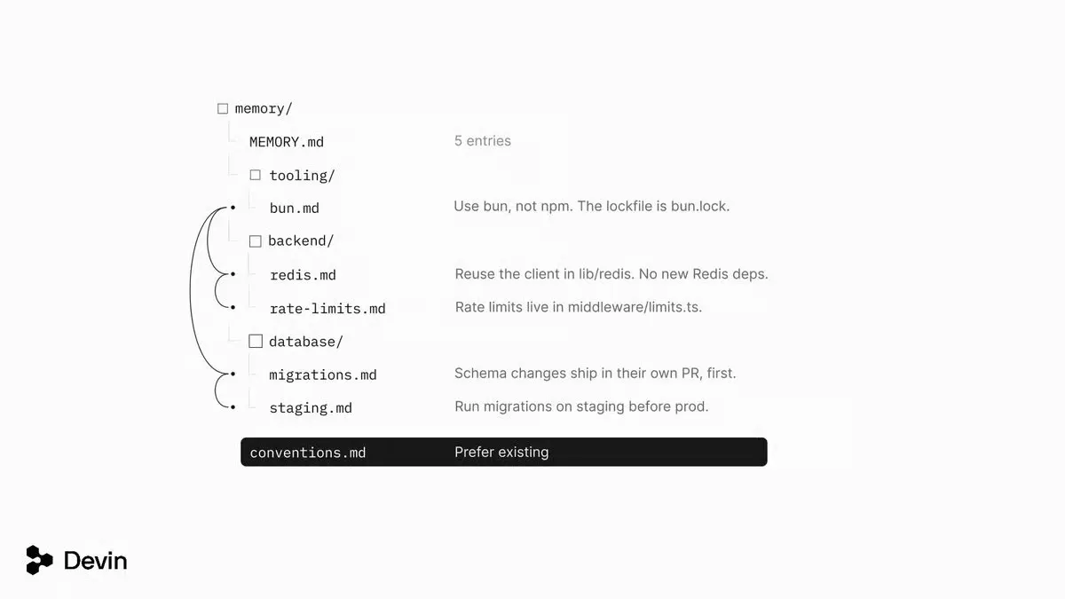 Cognition's Devin Now Remembers Your Codebase and Learns While You Sleep