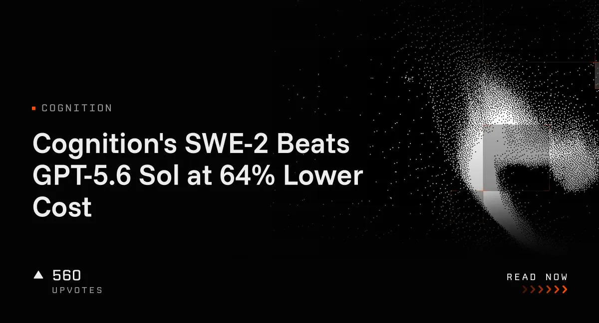Cognition's SWE-2 Beats GPT-5.6 Sol at 64% Lower Cost