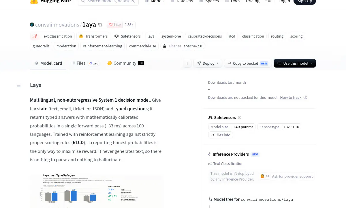 Convai Innovations' Laya Beats Closed Decision Models at 32.8 ms