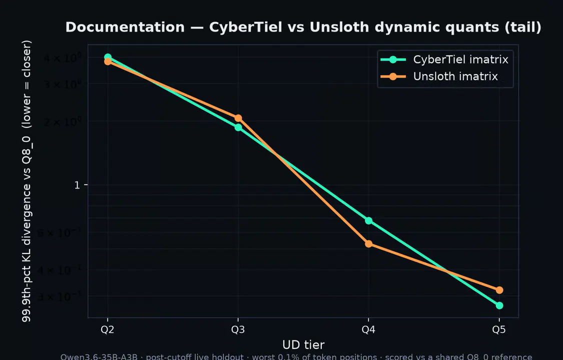 CyberTiel Brings Uncensored Security Coding to 24GB GPUs