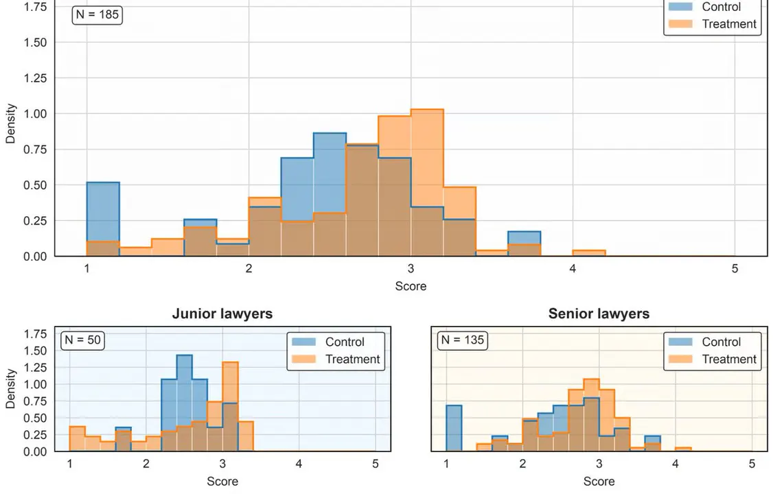 Google's AI Patent Tool Sharpens Senior Lawyers but Leaves Juniors Behind