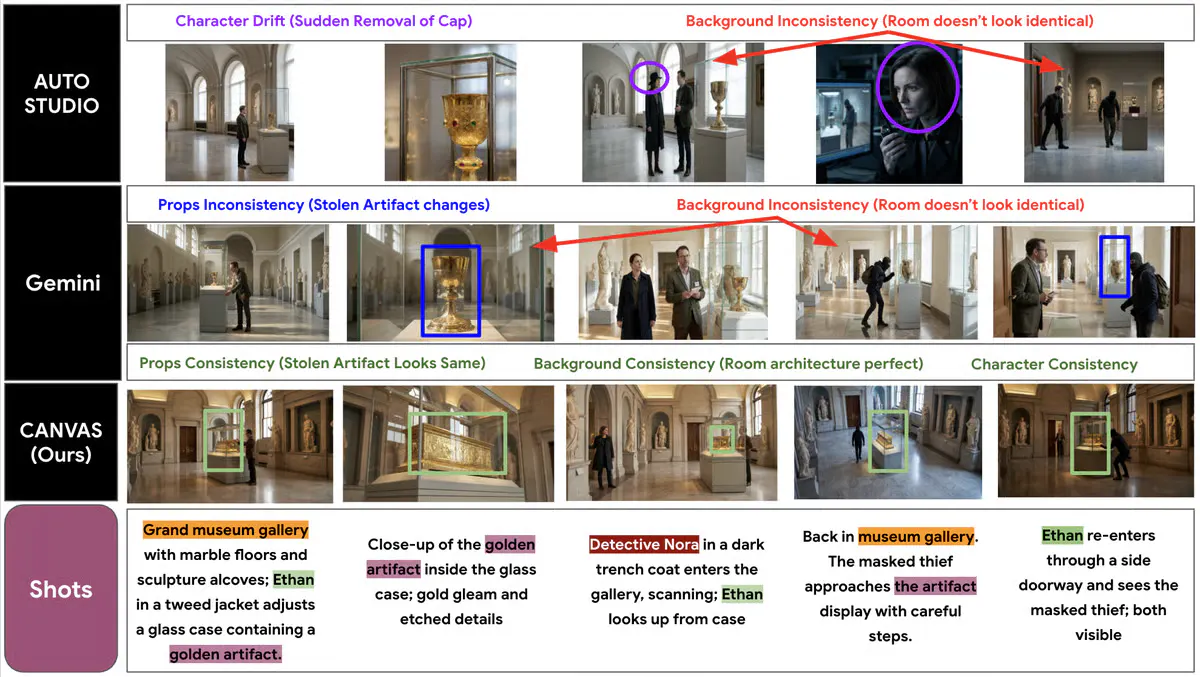 Google's Gemini and Veo Team Up to Generate Coherent 10-Minute Videos