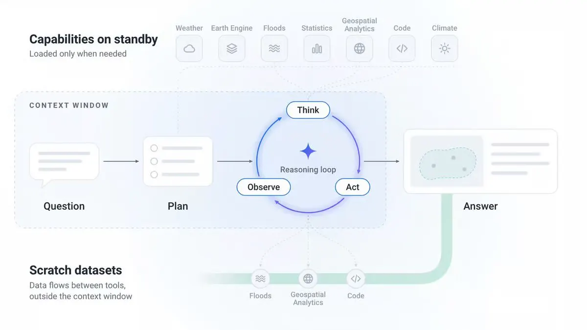 Google's Geospatial Reasoning Agent Connects Gemini to Satellite and Climate Data