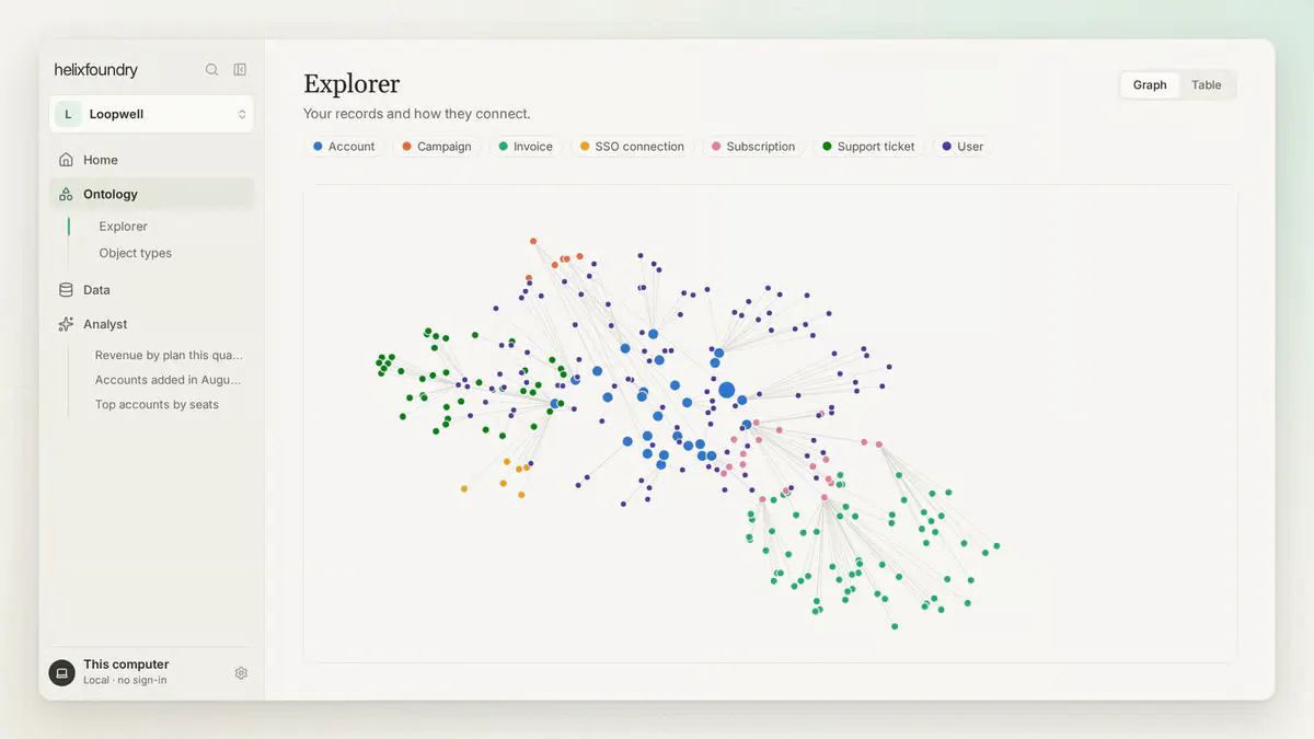Helix Foundry Lets Developers Query All Their Business Data on a Laptop