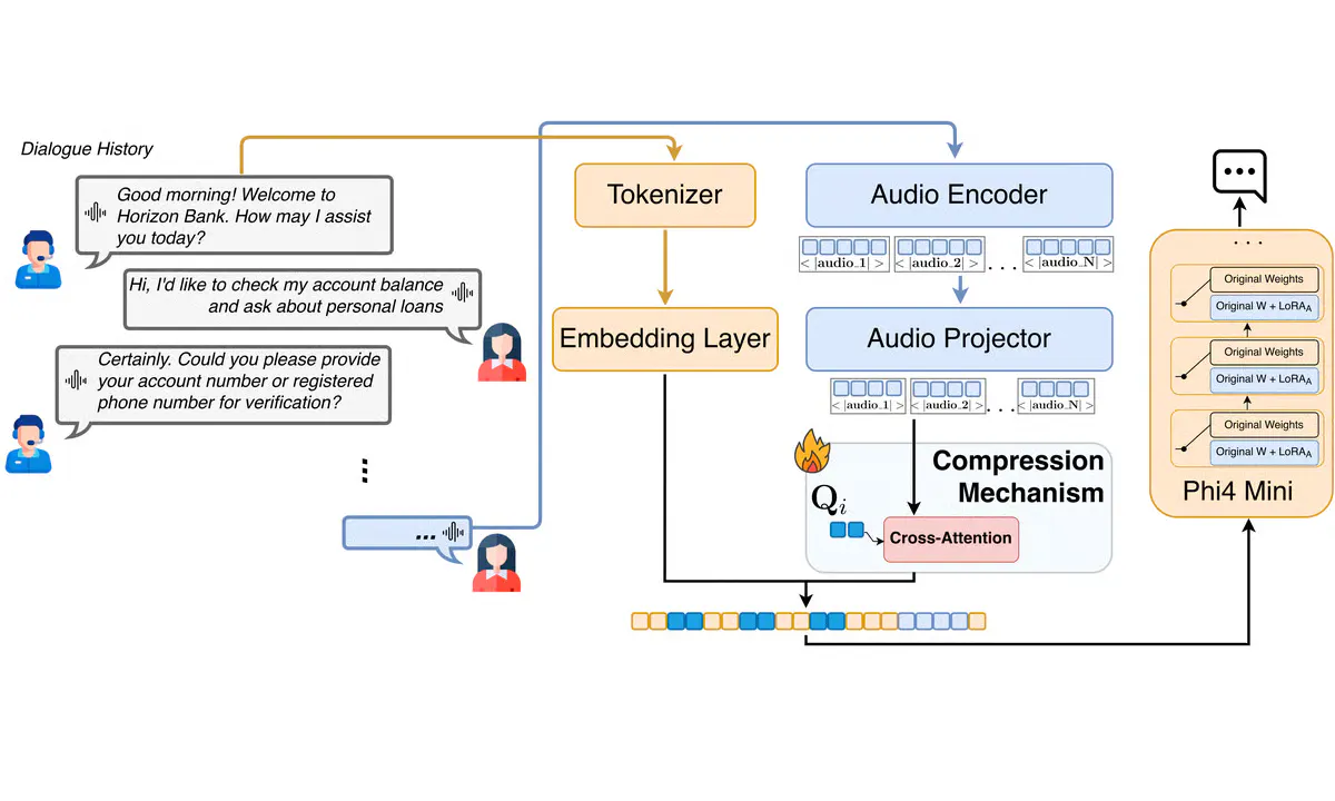 Idiap's Abstract Compression Halves Audio Tokens Without Losing Conversation Context