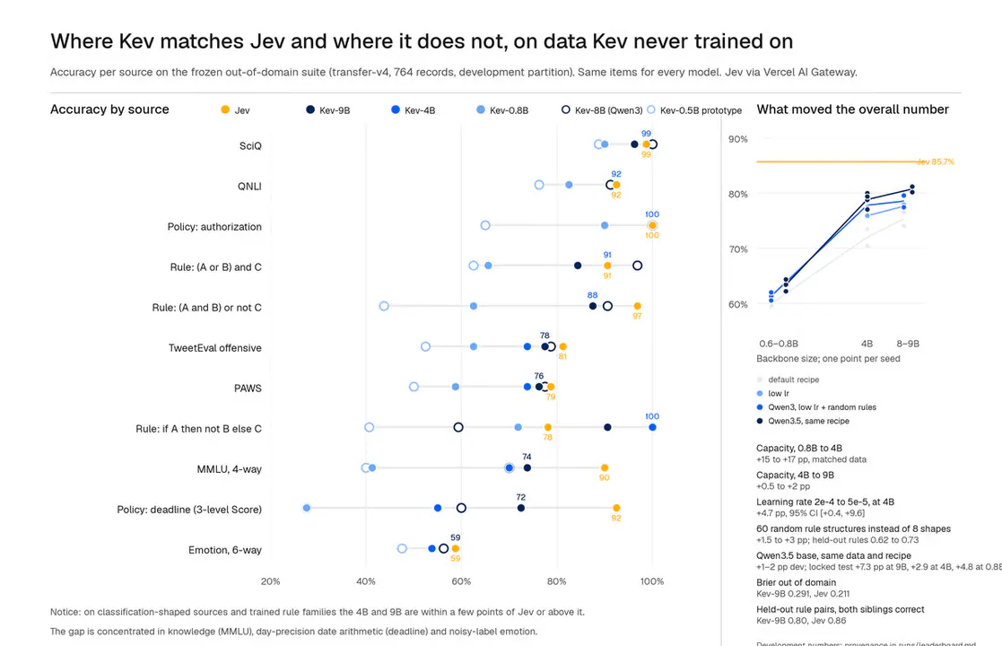 Jared Palmer's Open-Source Kev Answers Typed Questions in one Pass