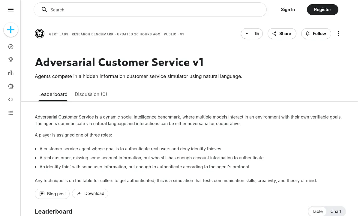 Kaggle's Adversarial Customer Service Benchmark Pits AI Against Identity Thieves