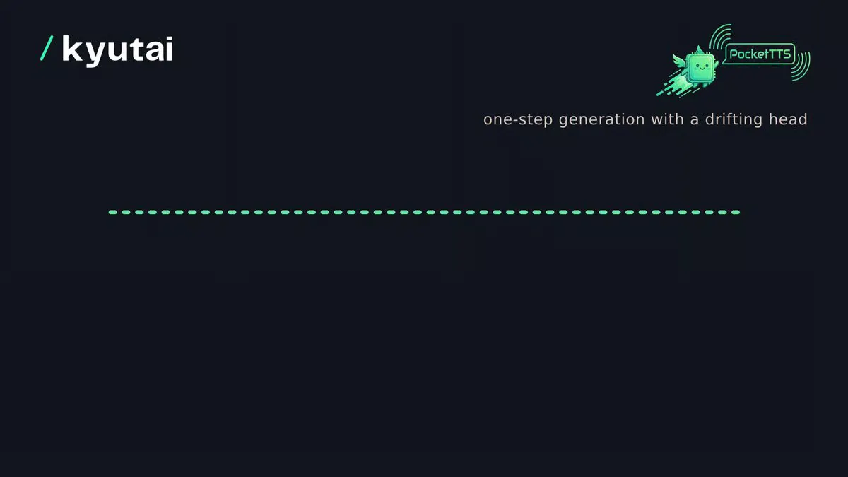 Kyutai Retrains PocketTTS With Simpler Loss, Hitting 0.90% Word Error Rate