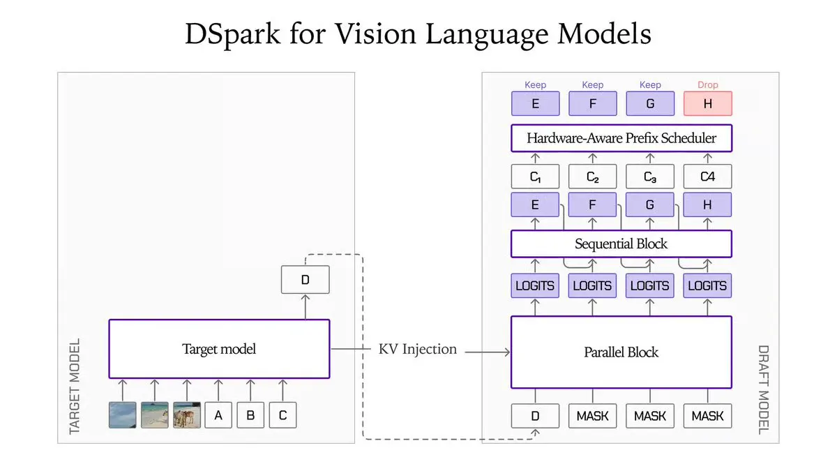 Liquid AI's LFM2.5-VL DSpark Makes Vision AI 3.13x Faster on Apple Silicon