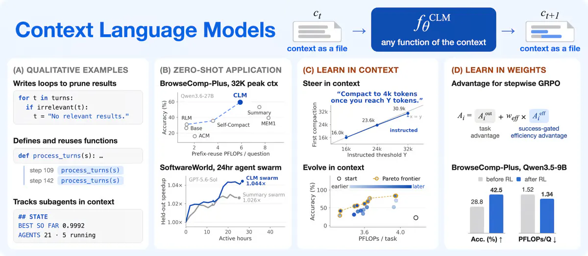 Meta Lets CLMs Rewrite Their Own Memory, Cutting AI Compute by 35%