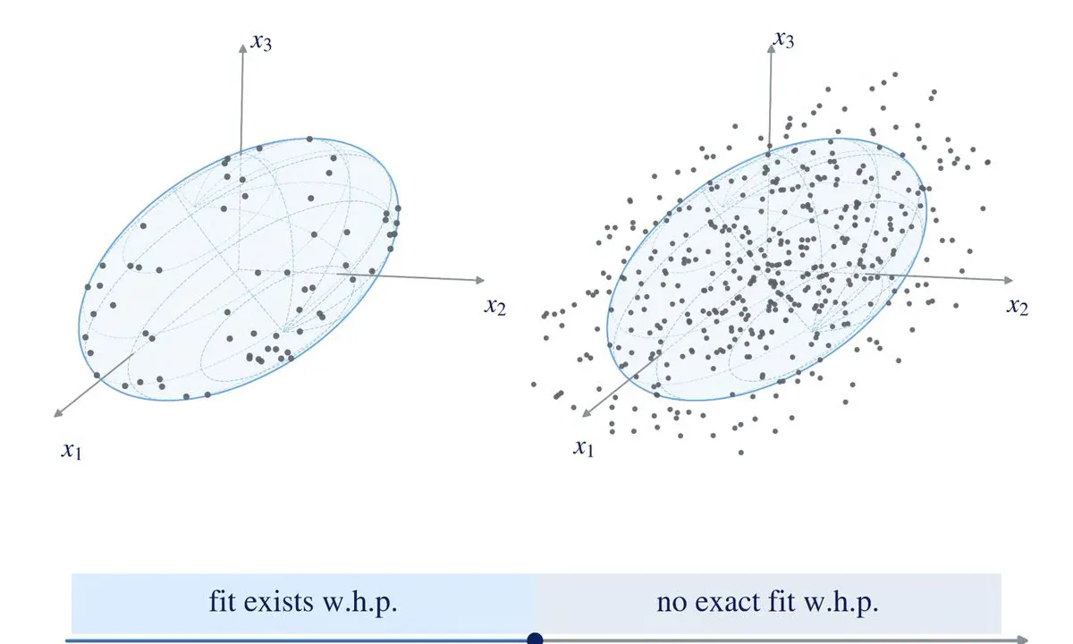 Meta's Muse Spark Helped Mathematicians Solve Five Open Research Problems