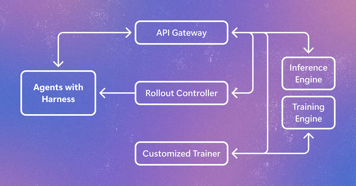 Microsoft's Agent Lightning Boosts Coding AI 14.6 Points Without Rebuilding Agents