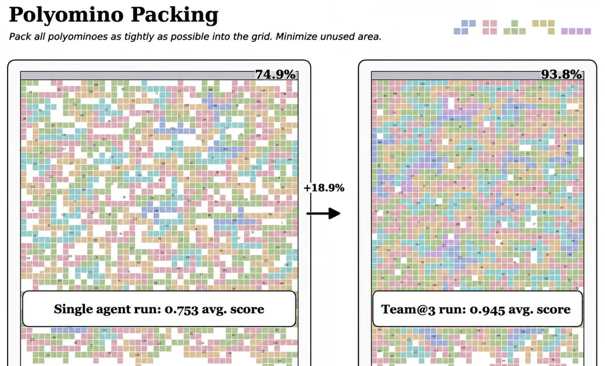 Microsoft Shows 5 Communicating Agents Matching 33 Independent AI Attempts