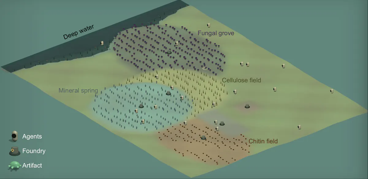 MIT's SwarmWorld Shows 200 AI Agents Building a Society Without Talking