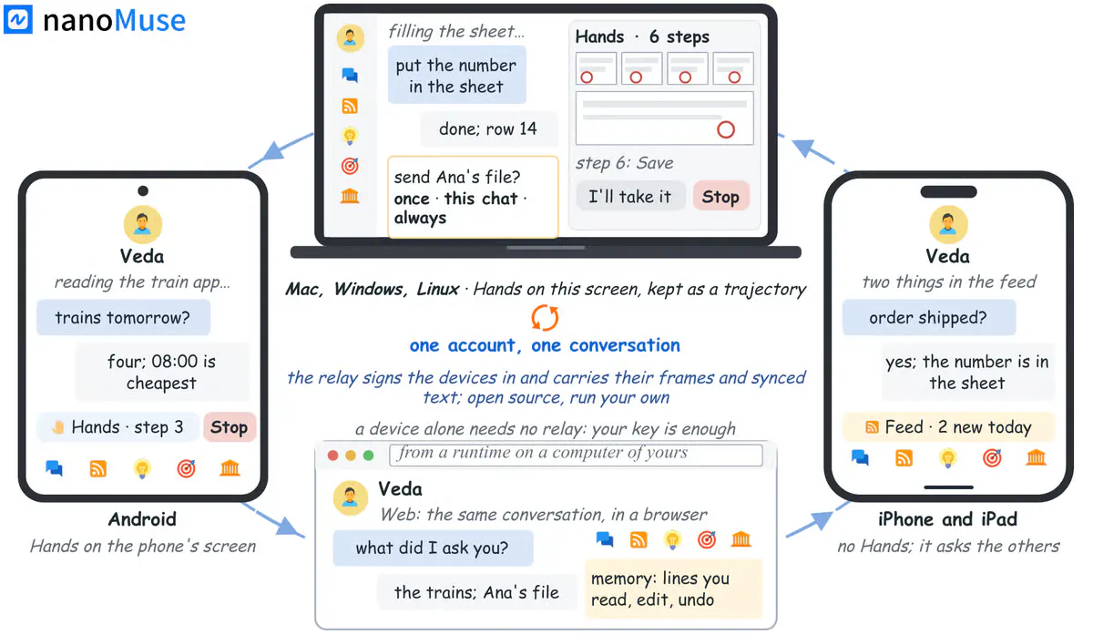 nanoMuse Ships Open-Source Agent That Runs Across All Your Devices