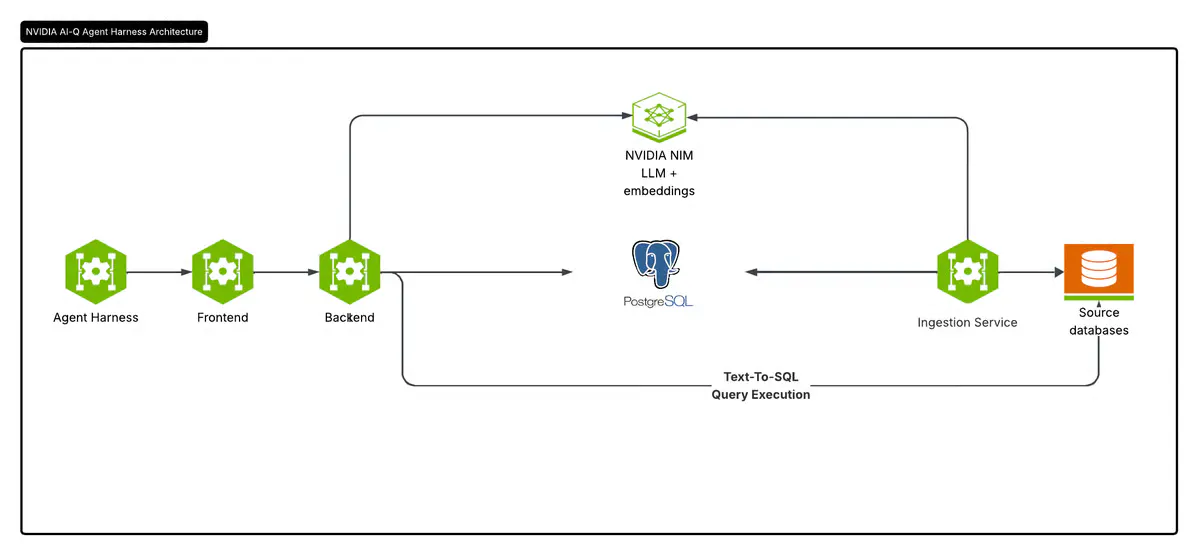 NVIDIA's Auto Ontology Stops AI Agents From Querying the Wrong Data