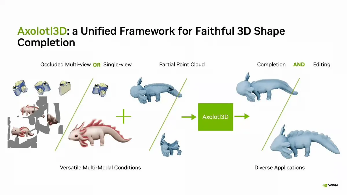NVIDIA's Axolotl3D Reconstructs Hidden 3D Geometry From Partial Photos