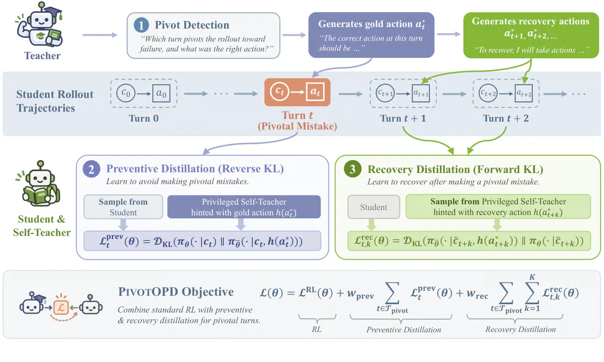 NVIDIA's PivotOPD Teaches AI Agents to Fix Early Mistakes Before They Spiral