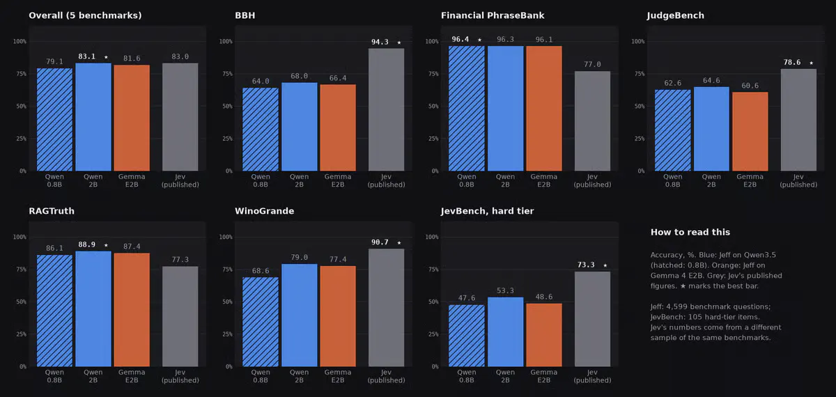 Open-Source Jeff Turns Tiny Models Into 22ms Local Decision APIs