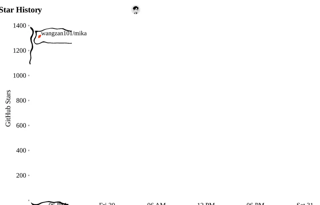 Open-Source Mika Controls Android Apps Invisibly in the Background