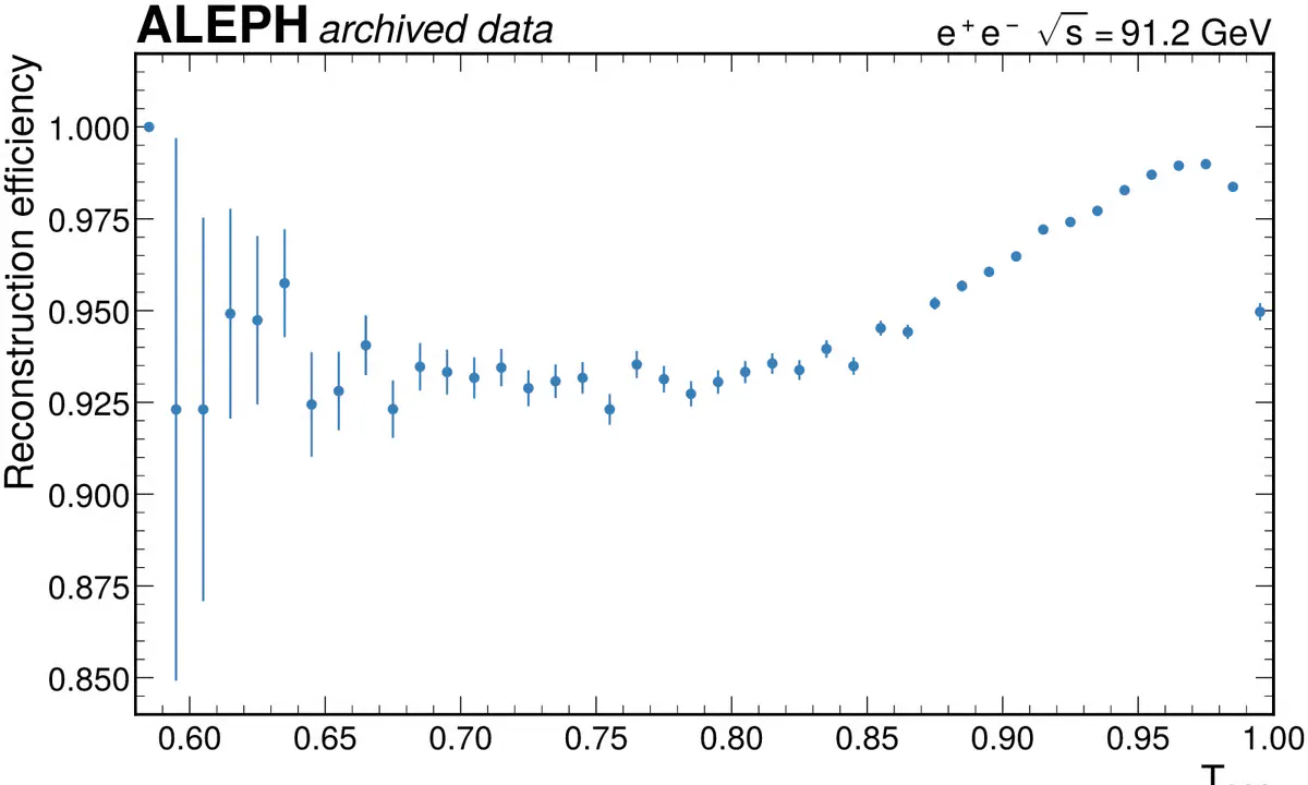 OpenAI Codex and Claude Co-Author a Real Particle Physics Paper