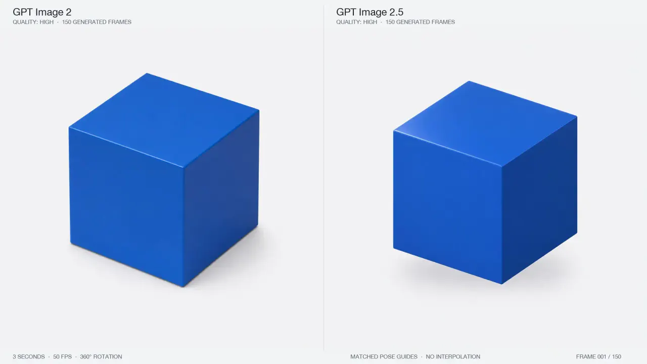 OpenAI's ChatGPT Images 2.5 Cuts Generation Time by 50% and Fixes Edits