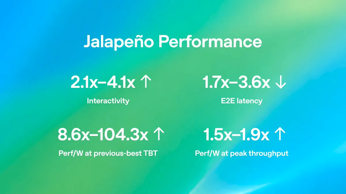 OpenAI's Jalapeño Chip Beats Nvidia's Best on Inference by 3.6x