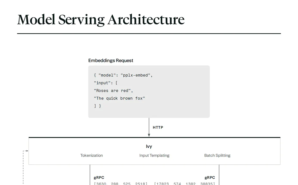 Perplexity's ROSE Serving Stack Beats vLLM on Speed and Latency