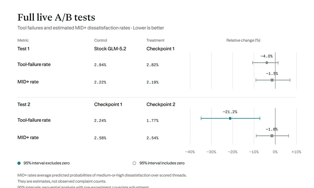 Perplexity Turns AI Failures Into Training Data, Cutting Tool Errors 21%