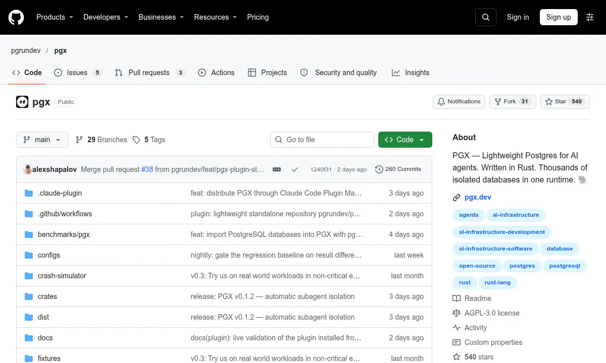 PGX Packs 1,000 Postgres Databases Into One Process at 128 MB