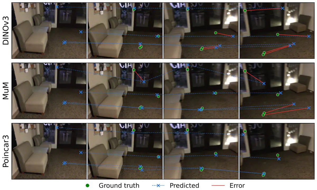 Poincar3 Teaches Itself 3D Geometry by Watching Unlabeled Video