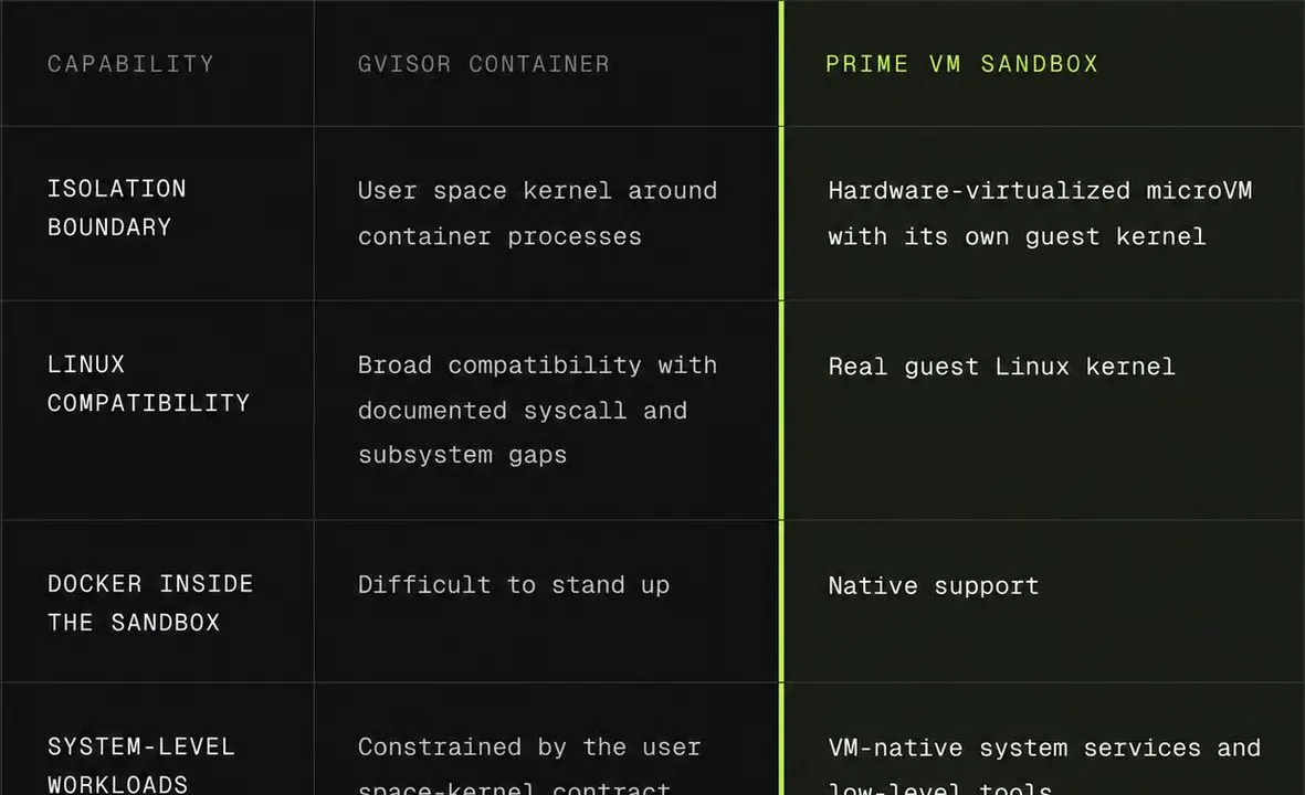 Prime Intellect Opens Prime Sandboxes to Run 30M AI Agent Environments