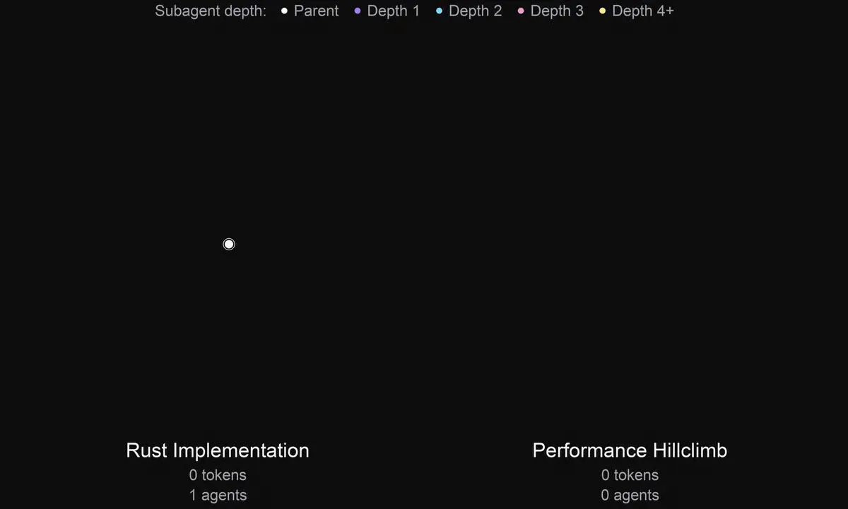 Prime Intellect Sent 2,000 Agents to Rewrite Prime Agent 13x Faster in Rust