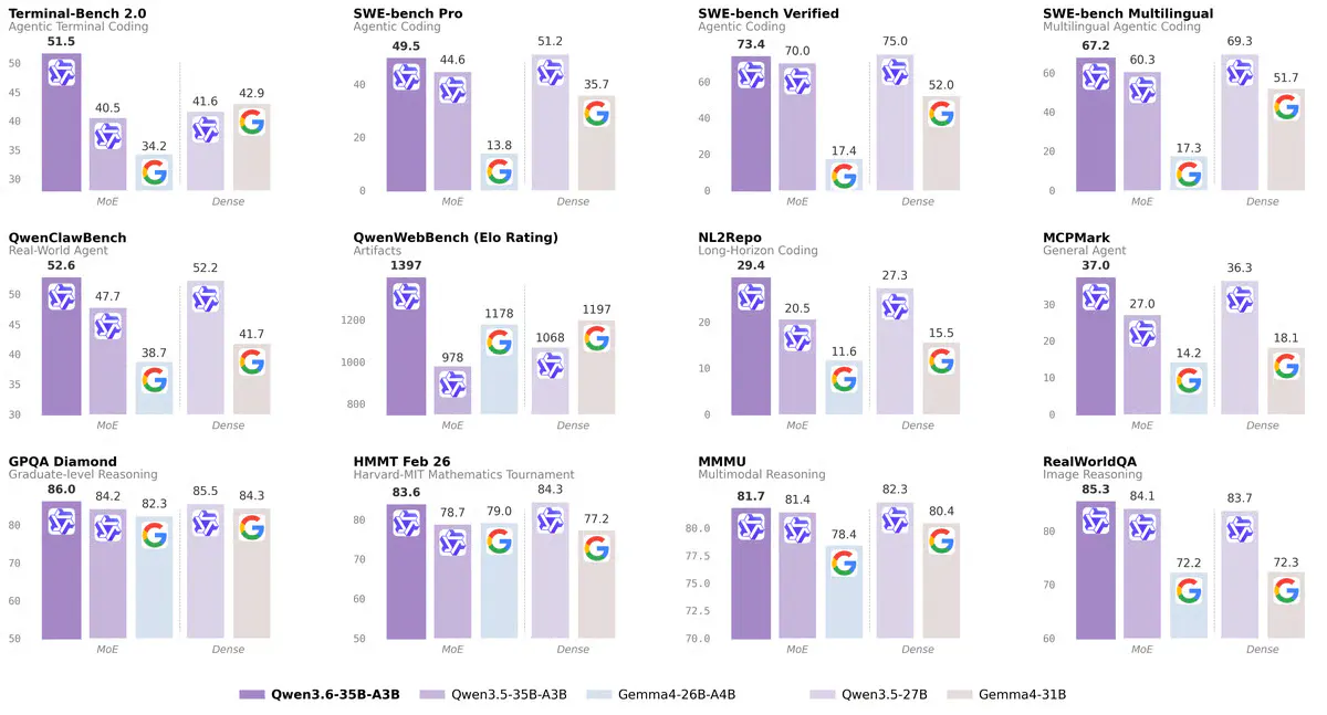 QuantTrio Shrinks Alibaba's Qwen3.6 From 70 GB to 24 GB for Workstation Deployment