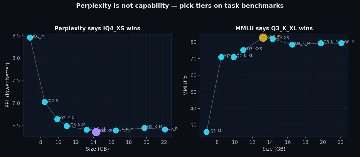 Qwen3.8-27B Unleashed Hits 83% MMLU Uncensored on a Single 24GB GPU