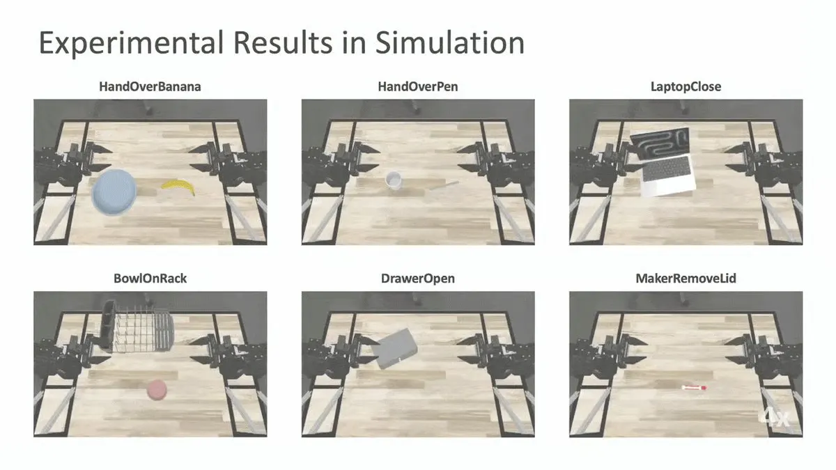 Sakana AI's SAIL Triples Robot Success Rates by Searching Before Moving