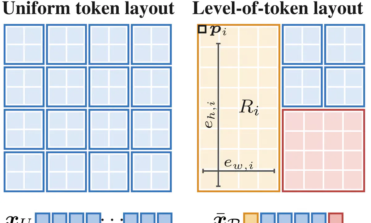 Stanford and Google's LoT Diffusion Cuts Image Tokens by 4.6x Without Losing Detail