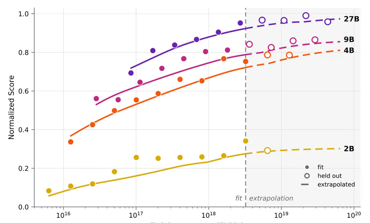 SynthAPI Finds Tool Diversity Beats Task Volume When Scaling AI Agents