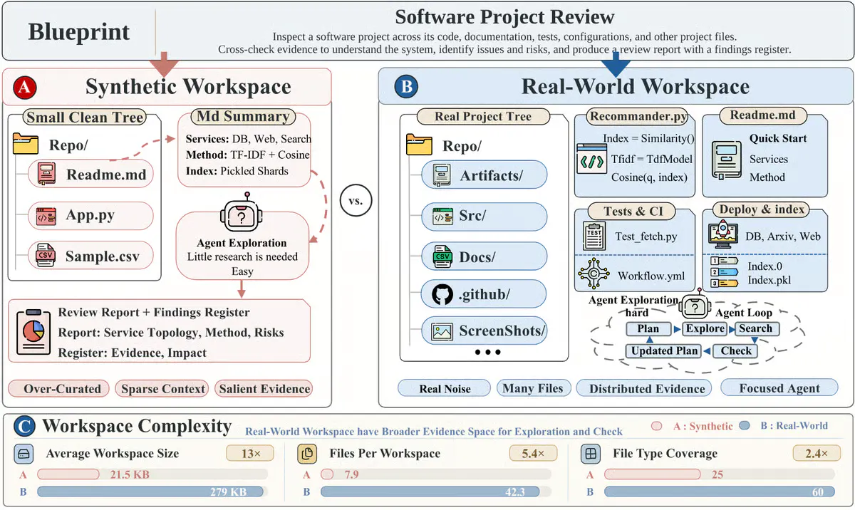 Tencent's WorkForge Turns Real Files Into AI Agent Training Grounds