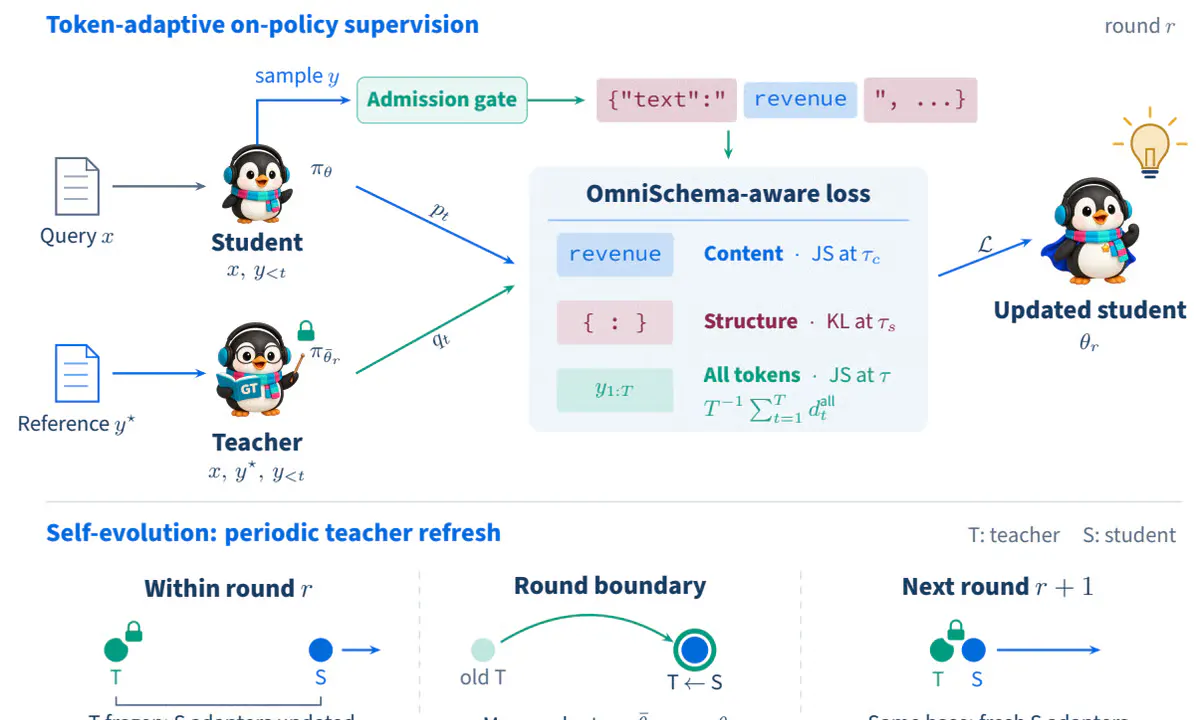 Tencent's Youtu-Parsing-Omni Turns Seven Media Types Into One JSON Output