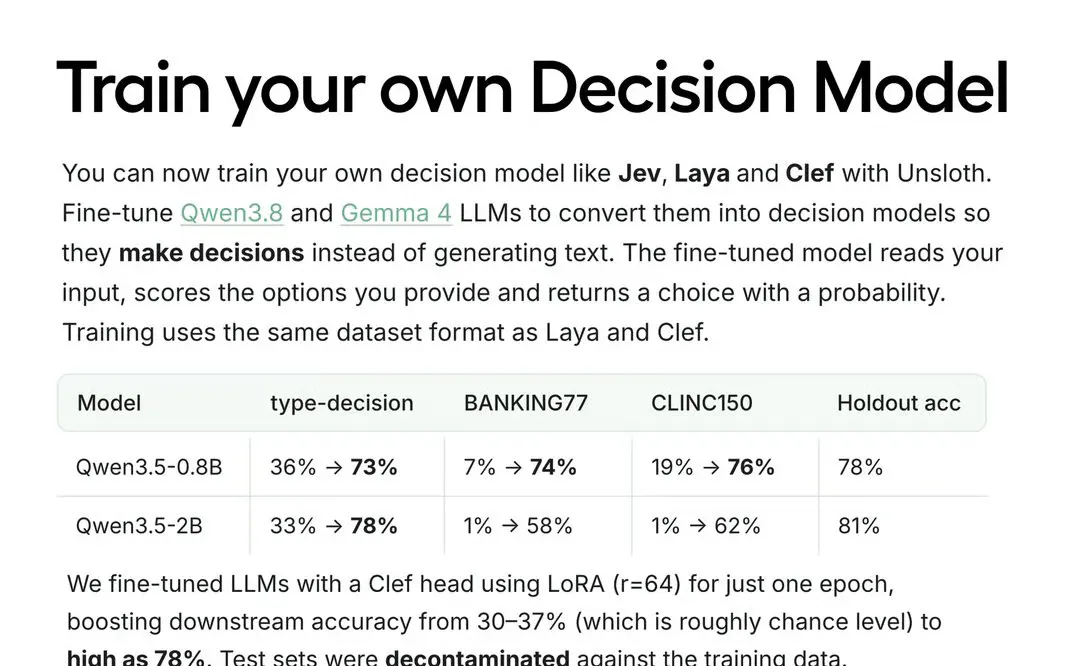 Unsloth Turns a 0.8B Model Into a Fast Decision Engine at 78% Accuracy